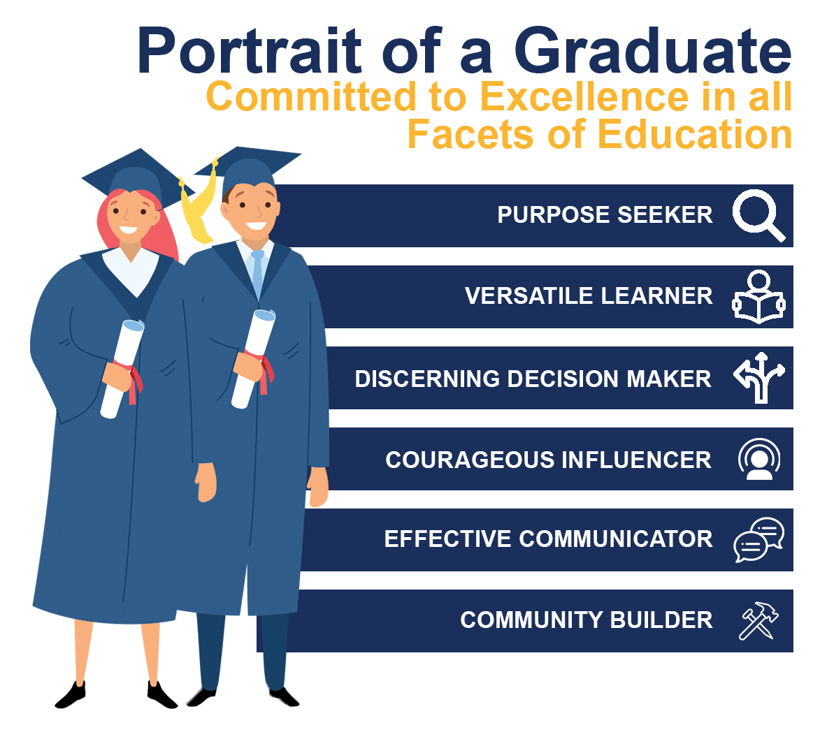  Portrait Of A Graduate Template 